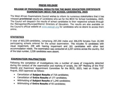 WAEC Officially Released 2025 BECE Provisional Results